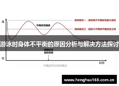 游泳时身体不平衡的原因分析与解决方法探讨